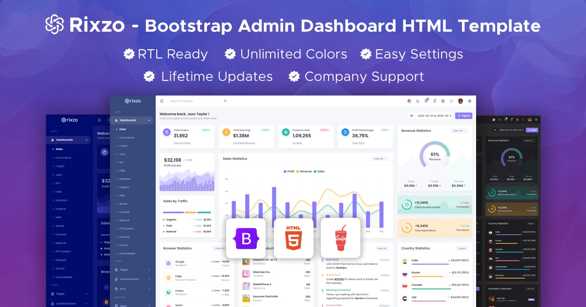 Rixzo - Bootstrap Admin HTML Dashboard Template