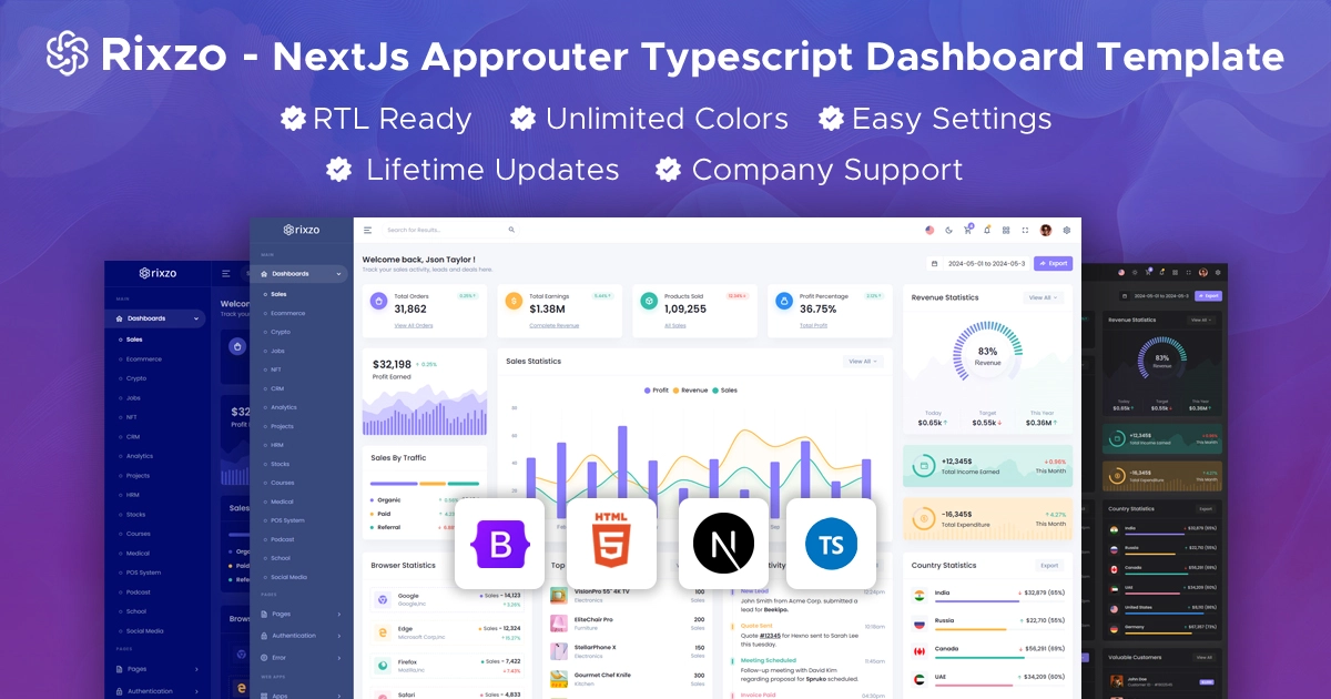 Rixzo NextJS Bootstrap Admin Dashboard