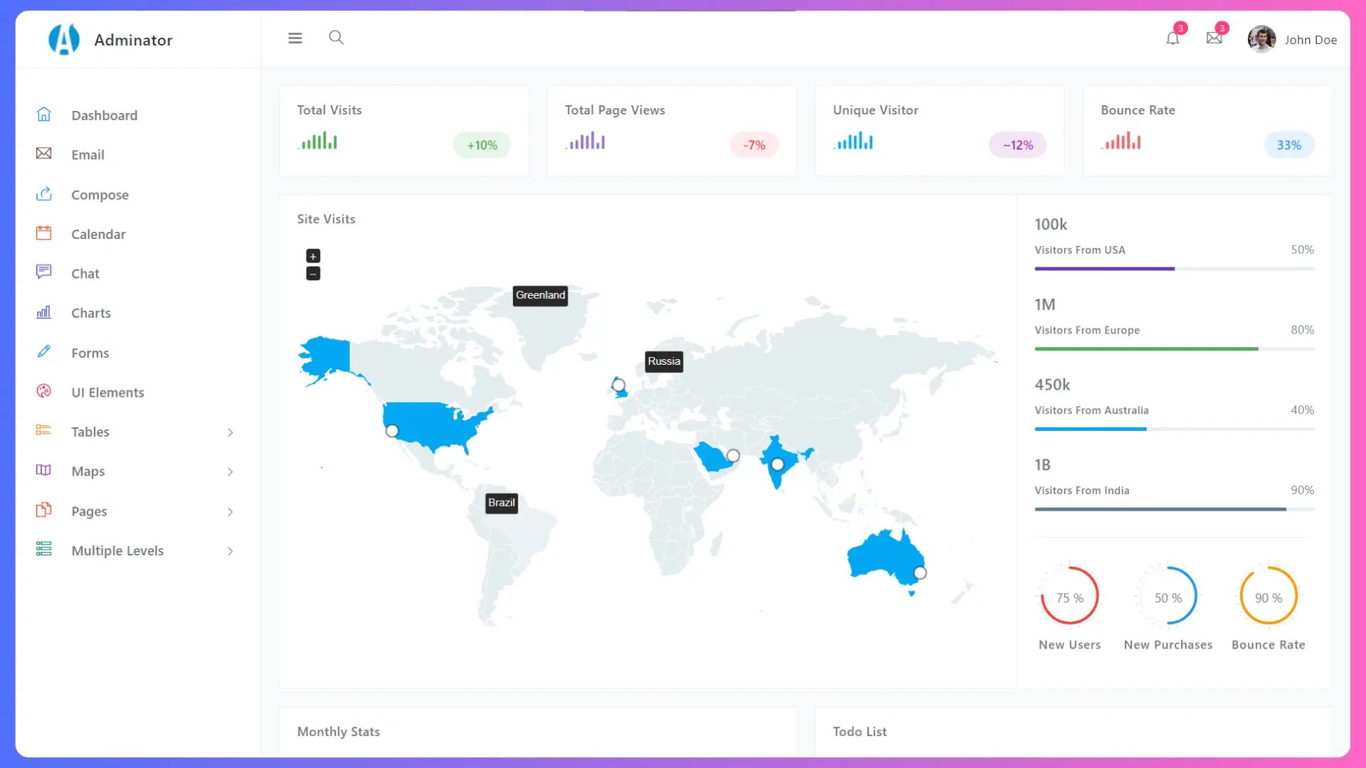 Free Admin Template