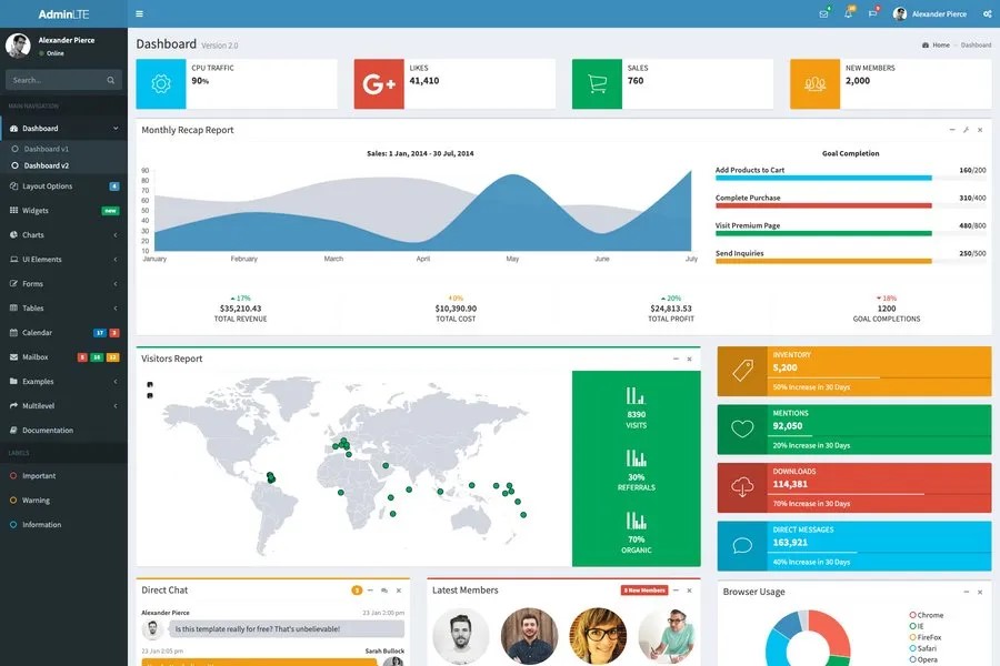 Admin Dashboard Template