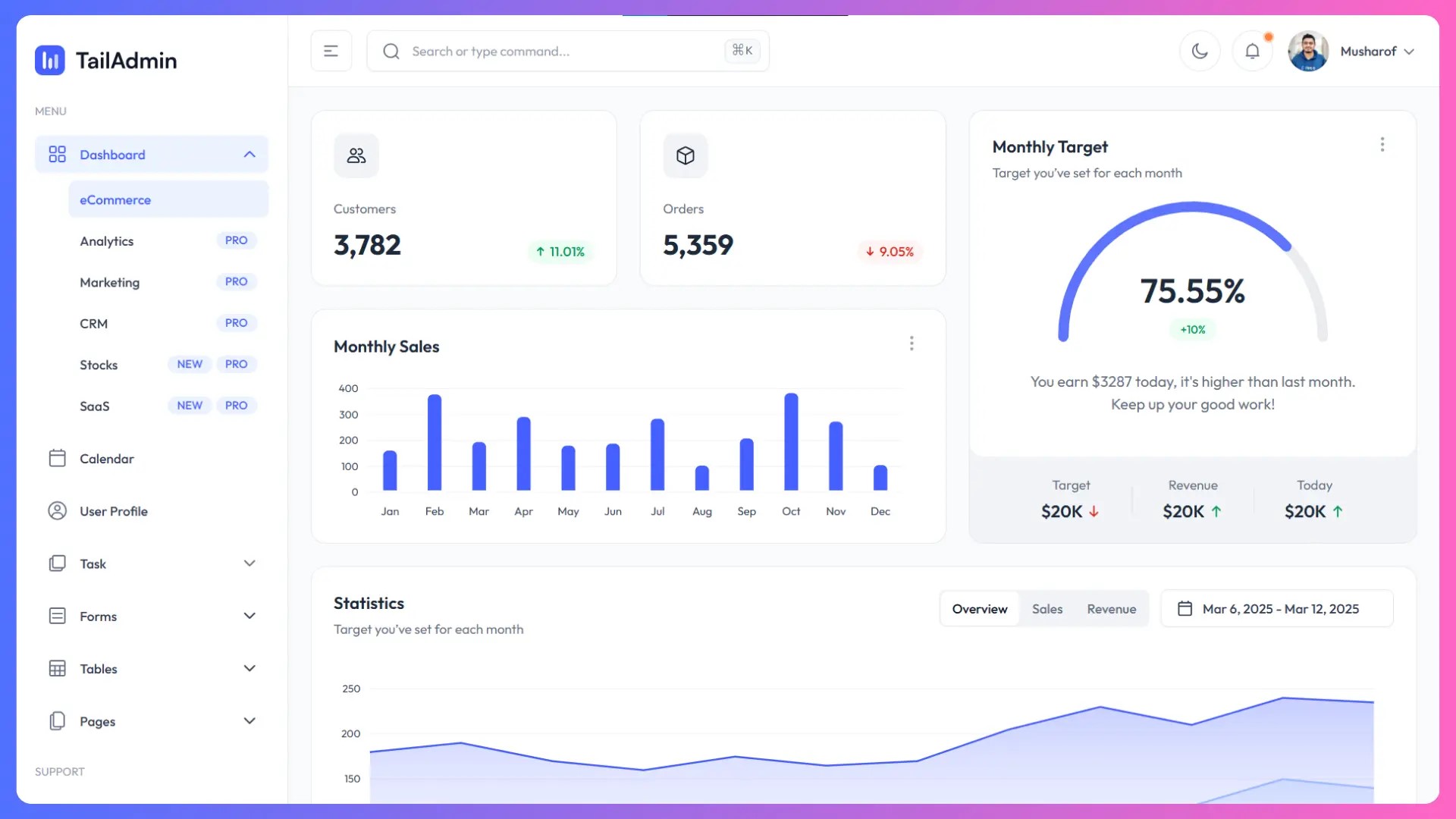 Free Tailwind CSS Admin Template