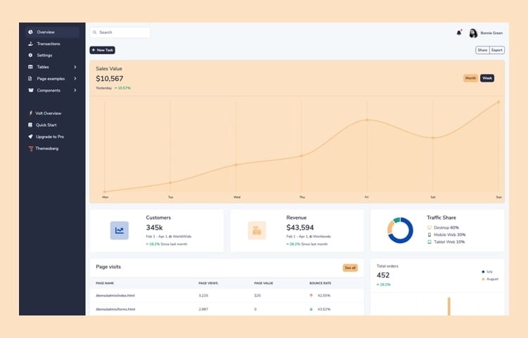 Bootstrap 5 Dashboard Template