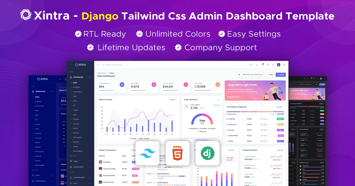 Admin Template