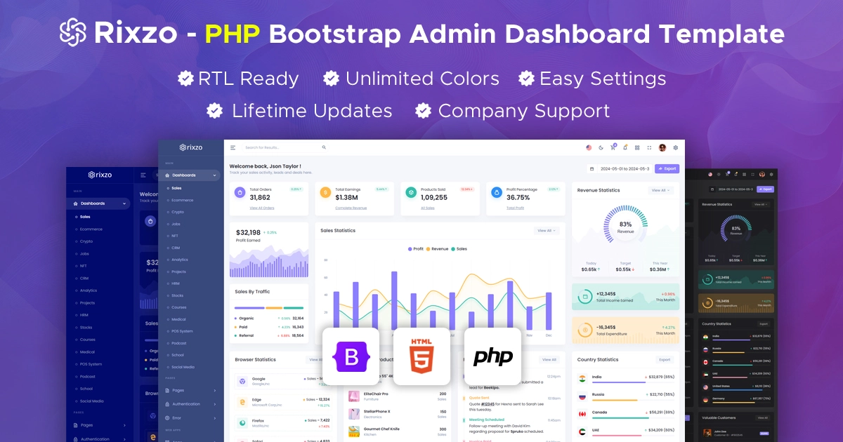 Rixzo Admin Panel