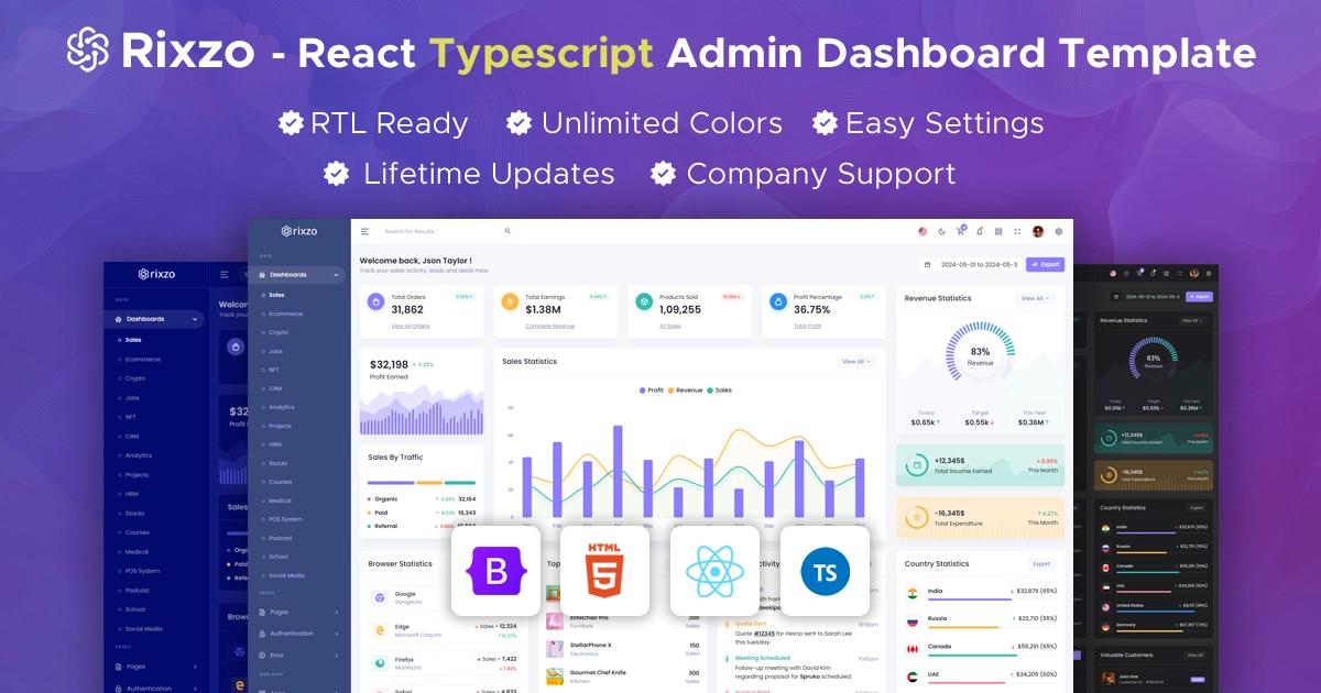Rixzo React Dashboard Panel