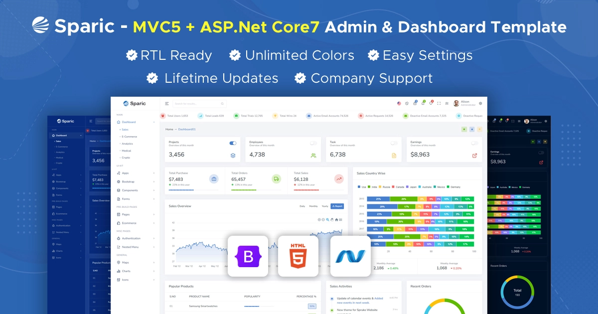 Sparic DotNet Core Framework Template