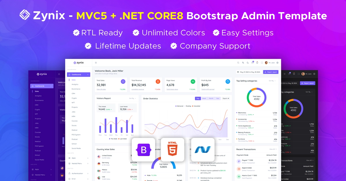 Zynix MVC DotNet Core Dashboard Template