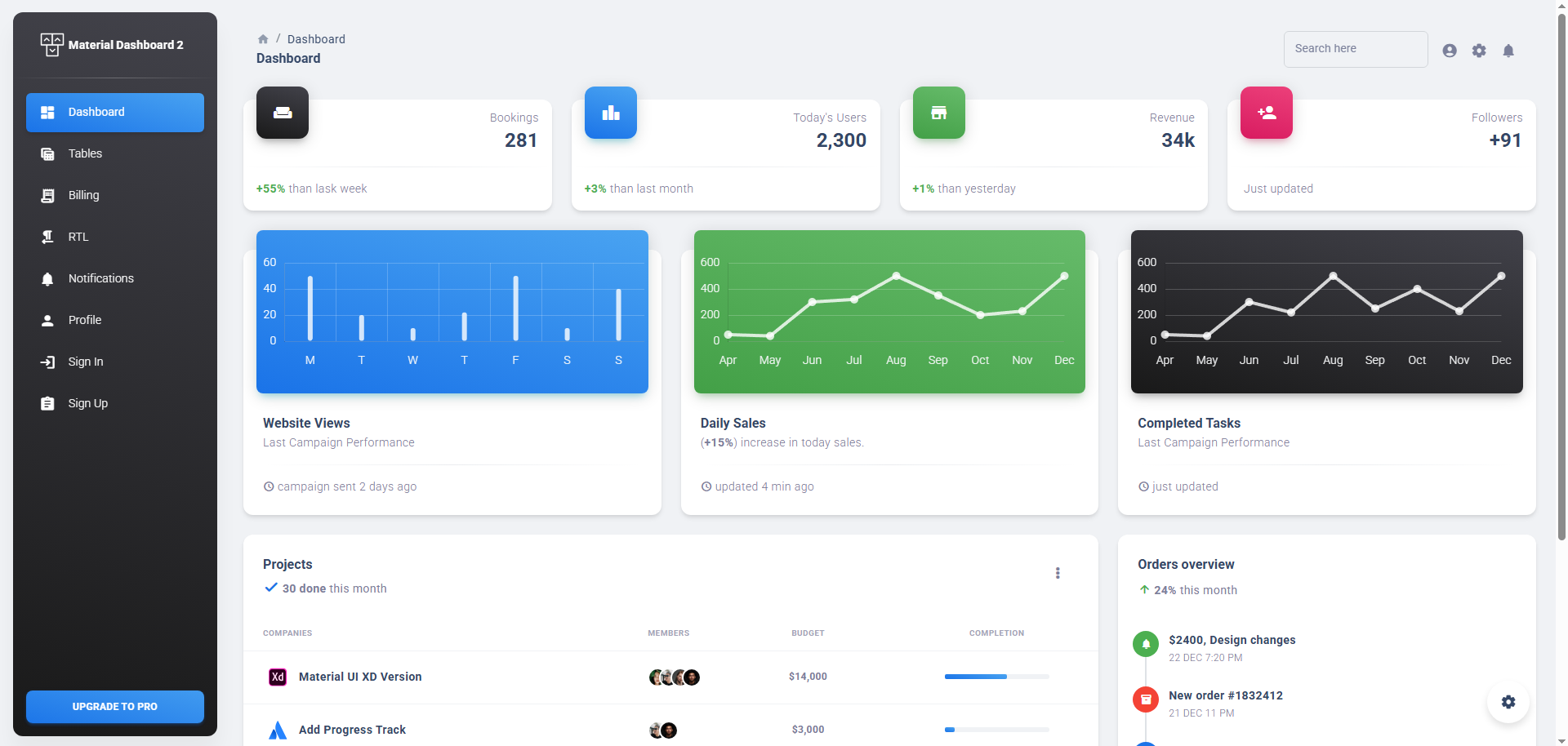 React Material Dashboard Template