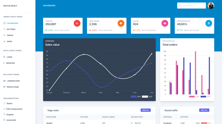 Notus React Admin Template