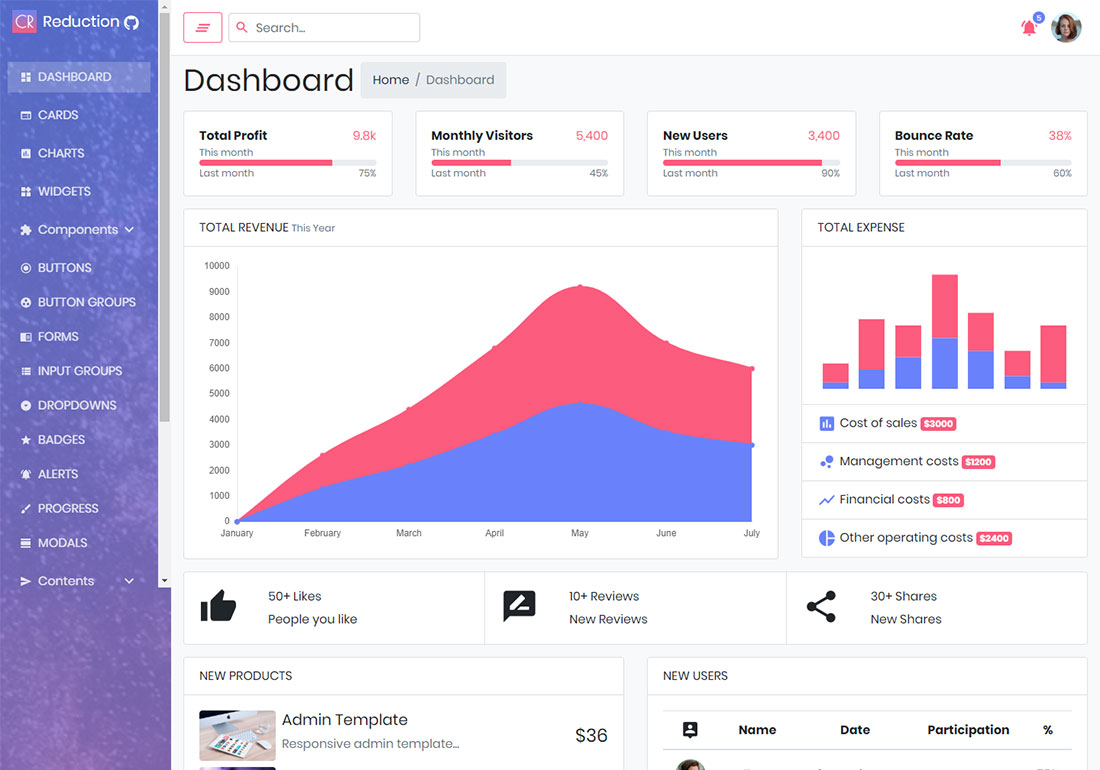 Reduction React Template
