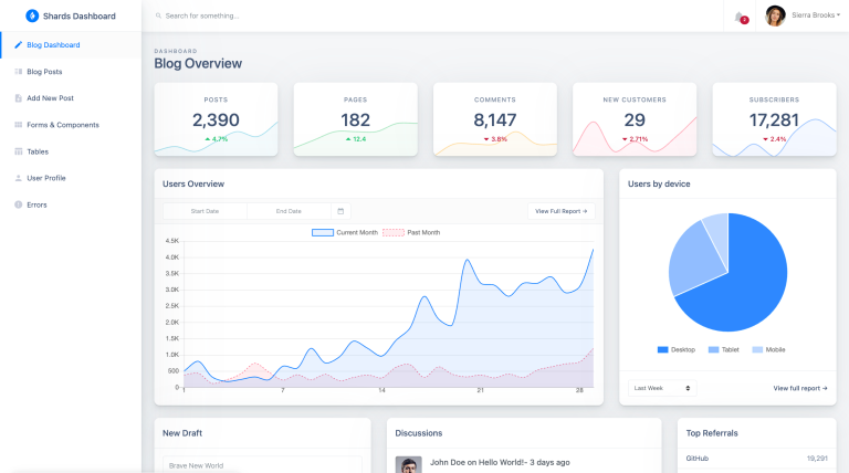 Shards React Admin Template