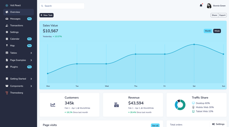 Volt React Admin Dashboard Template