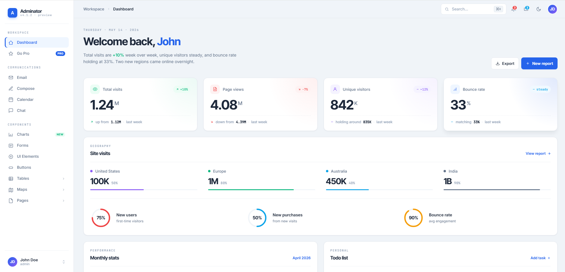 Adminator Admin Template