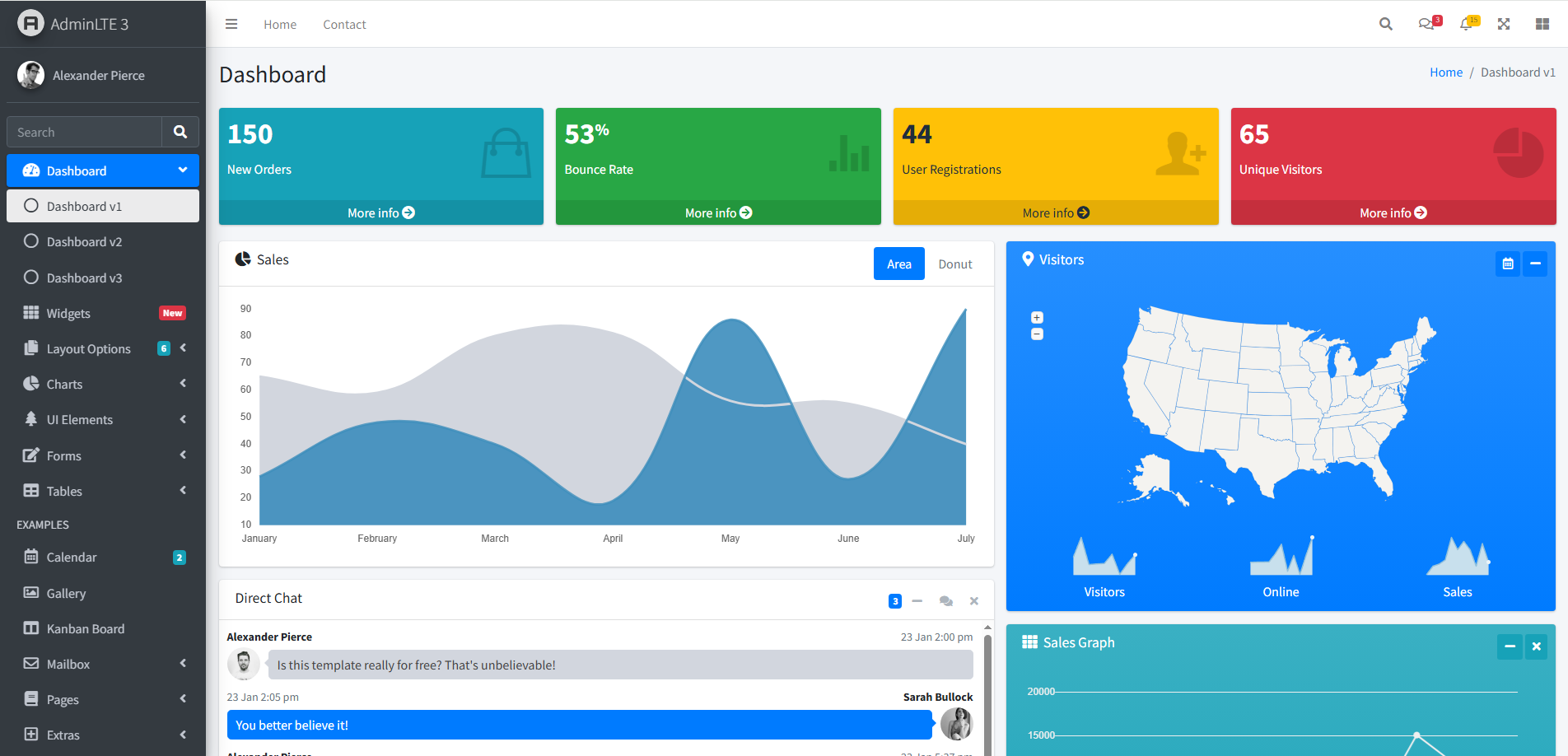 AdminLTE Admin Template