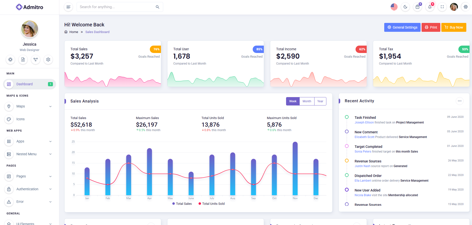 Admitro Admin Panel
