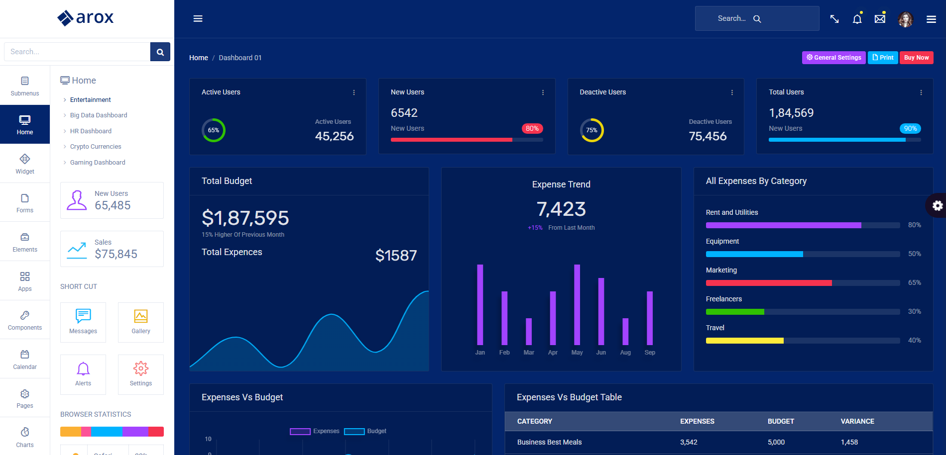 Arox Bootstrap Admin Template