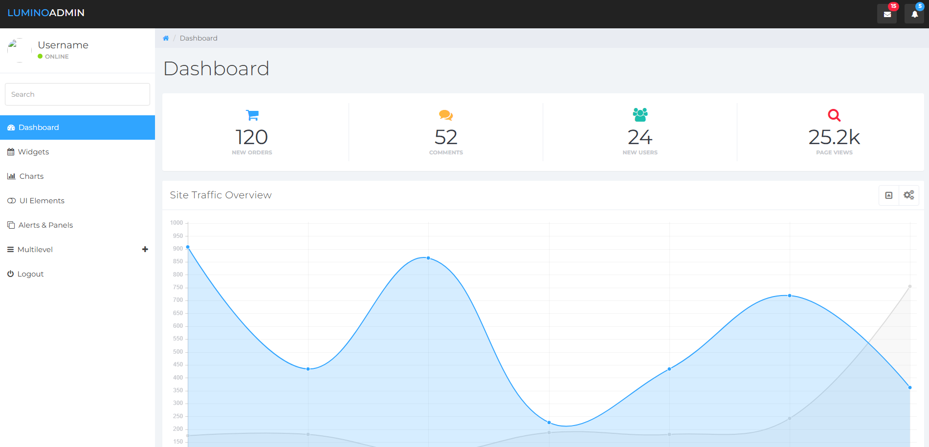Lumino Admin Template