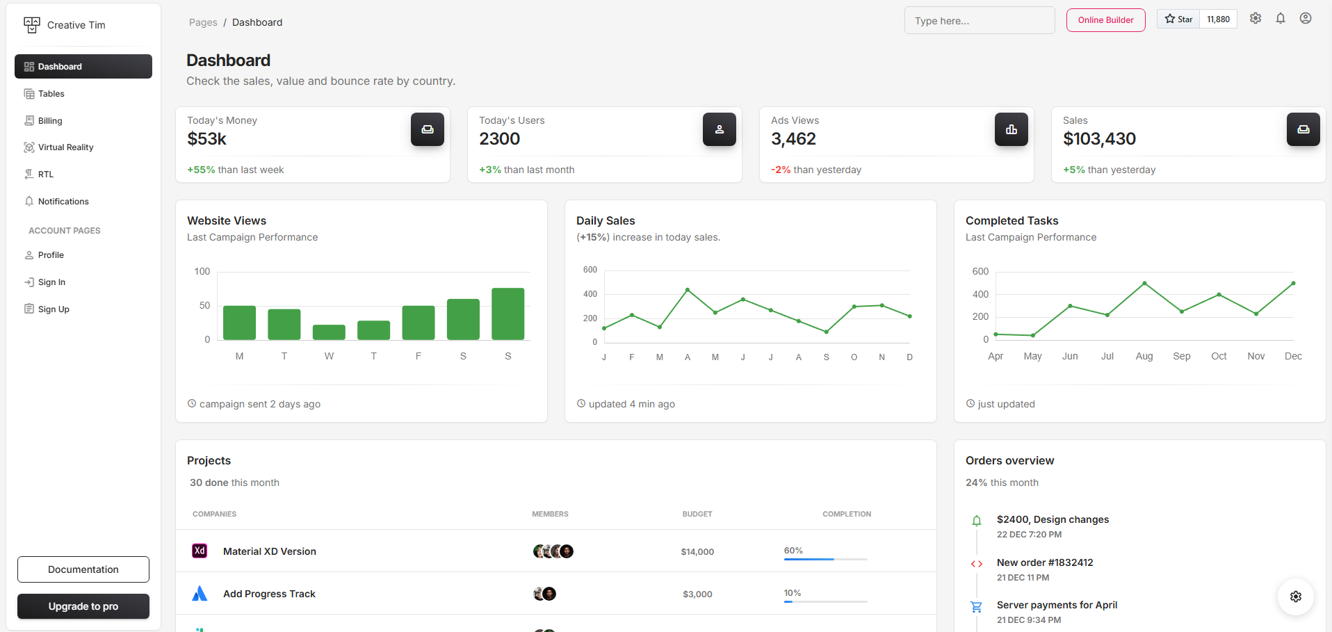 Material Dashboard Admin Template