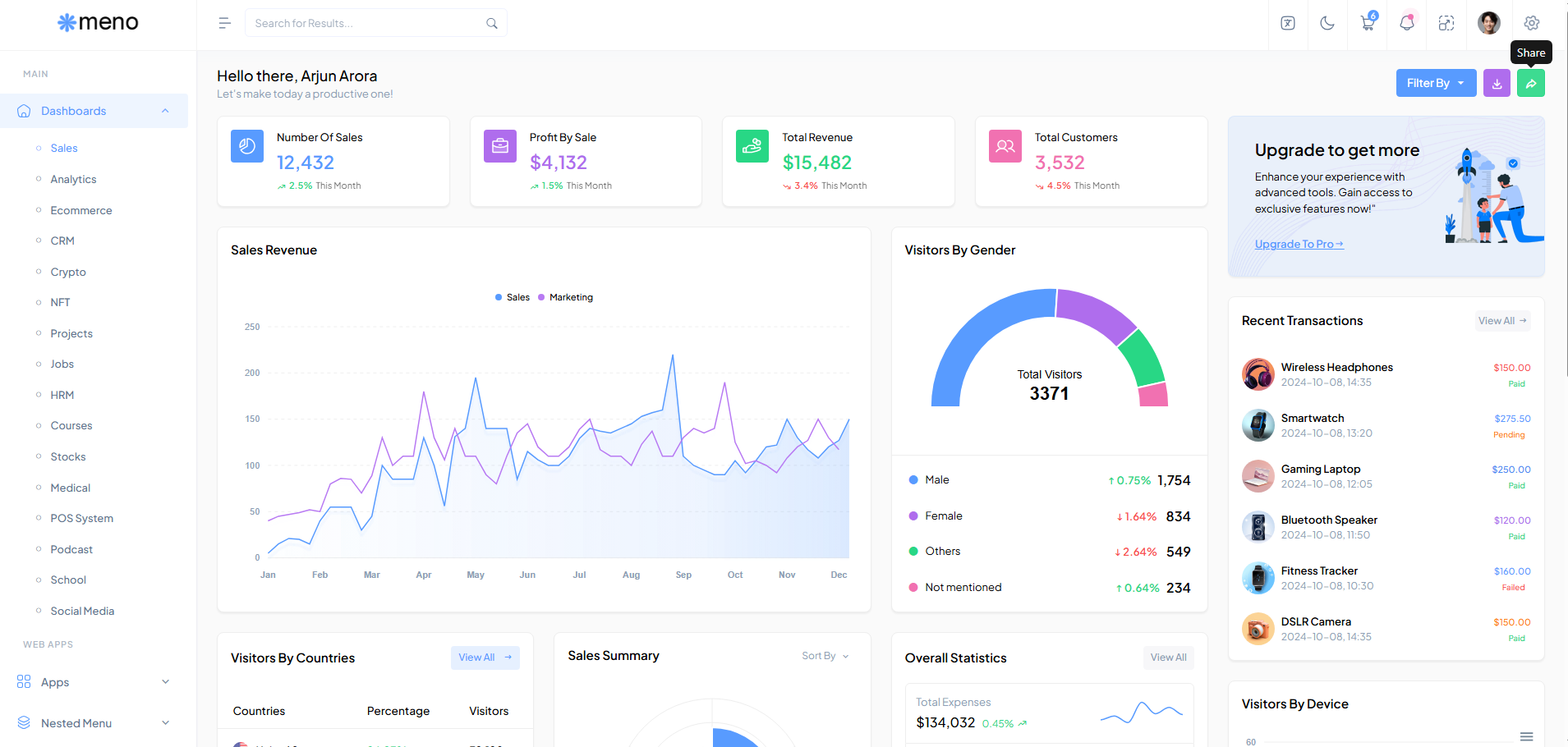 Meno PHP Admin Panel Template