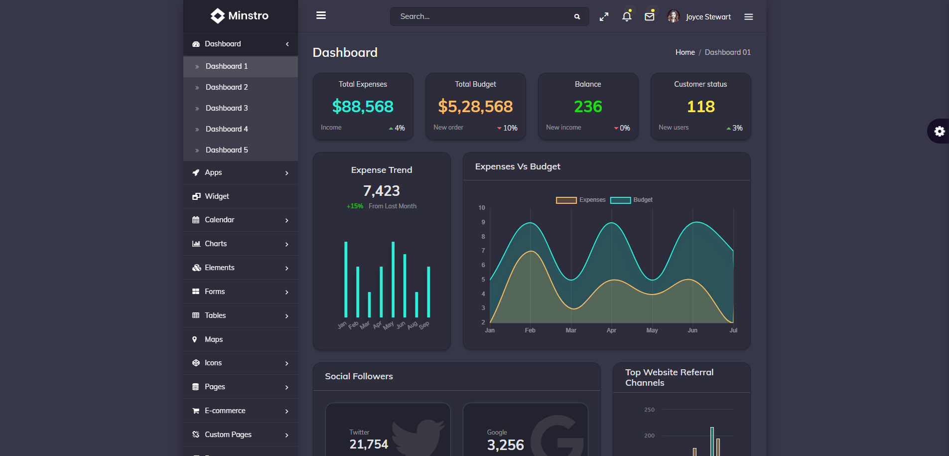 Minstro Admin Template