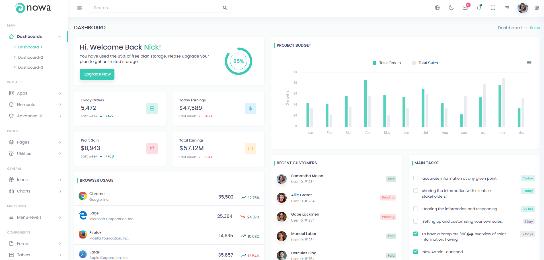 Nowa Admin Dashboard