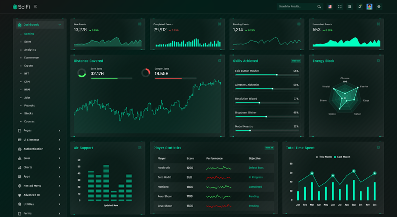 SCIFI Admin Dashboard Template
