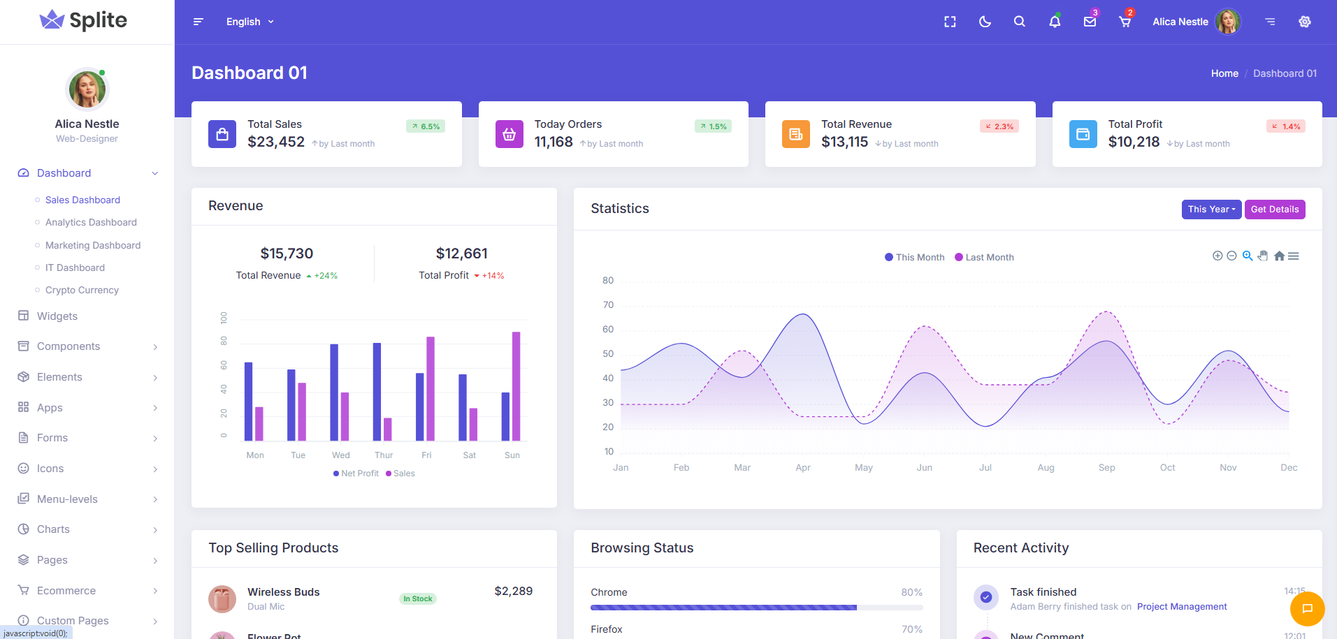 Splite Bootstrap Dashboard Template