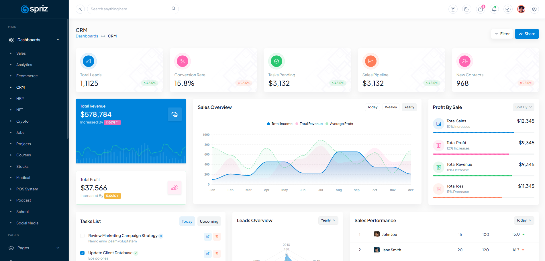 Spriz Angular Admin Template