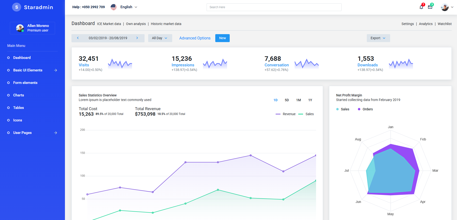 Star Admin Template
