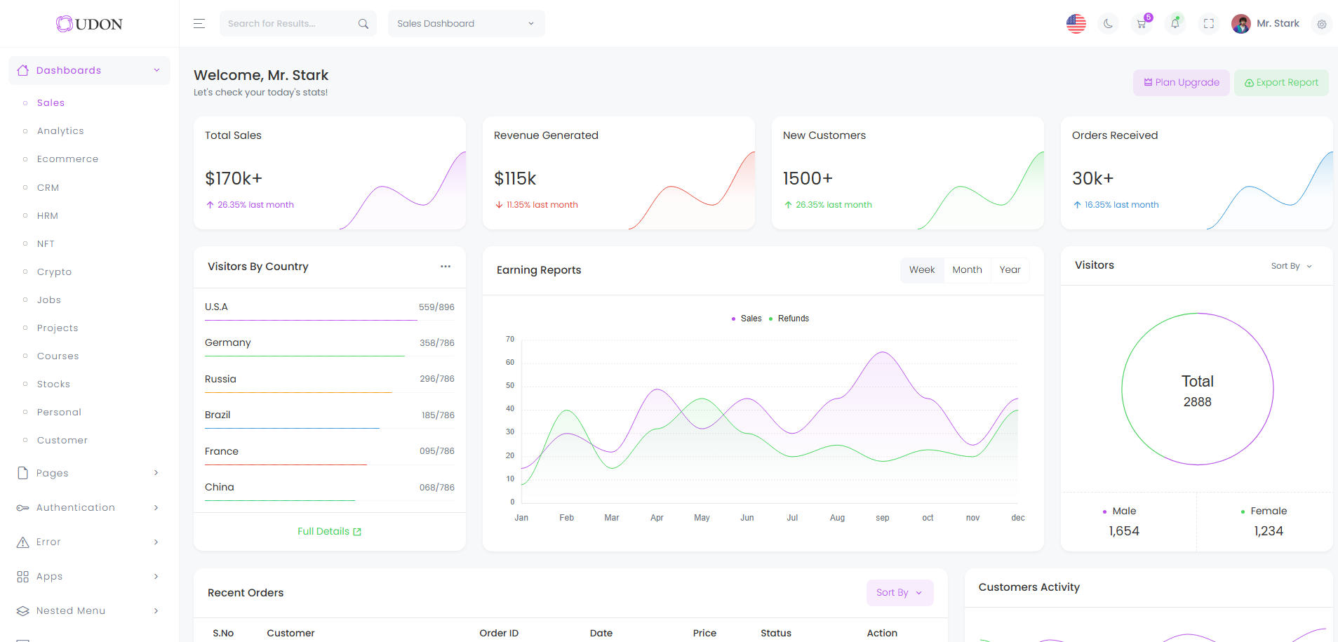 Udon Dashboard Template