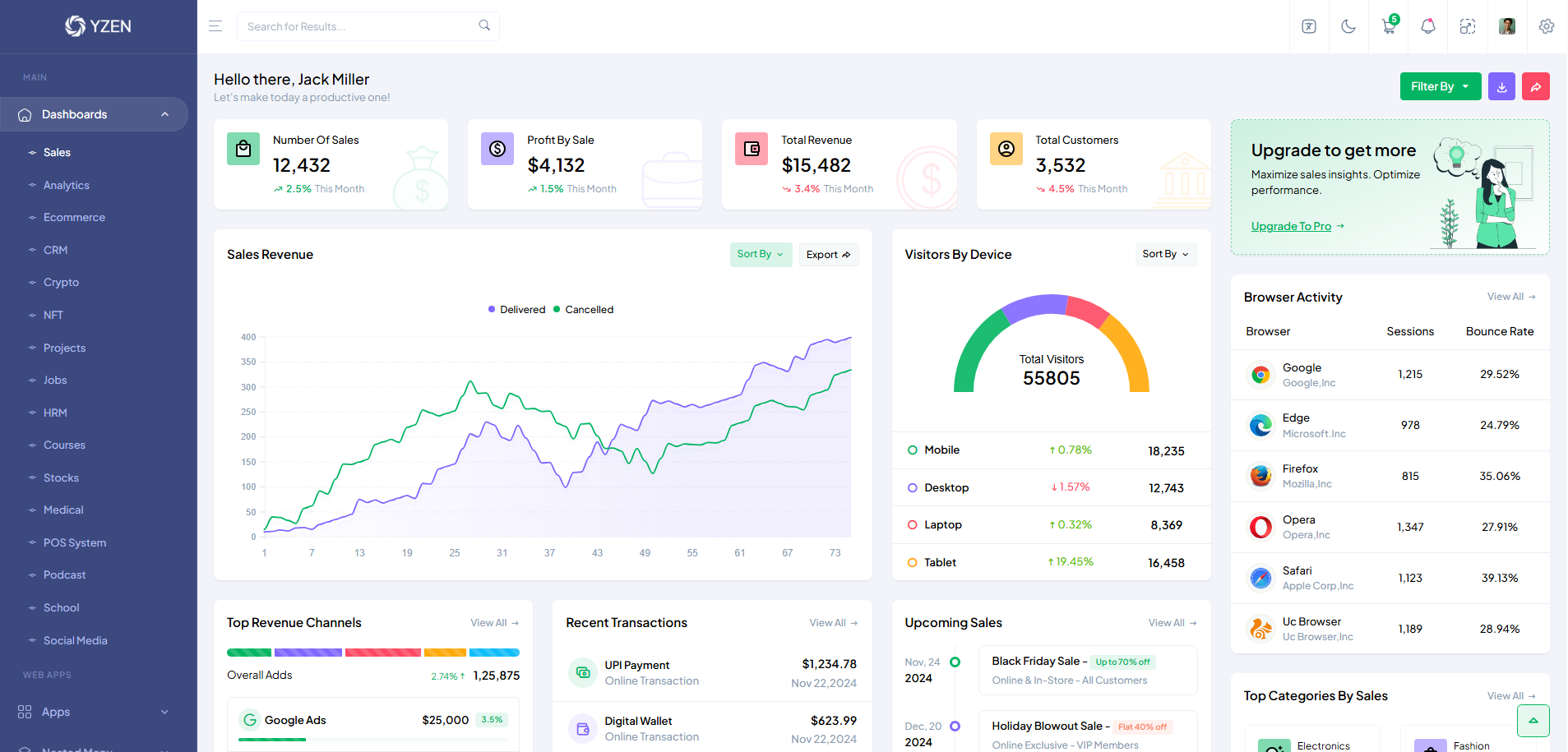 Yzen Nuxtjs Dashboard Template