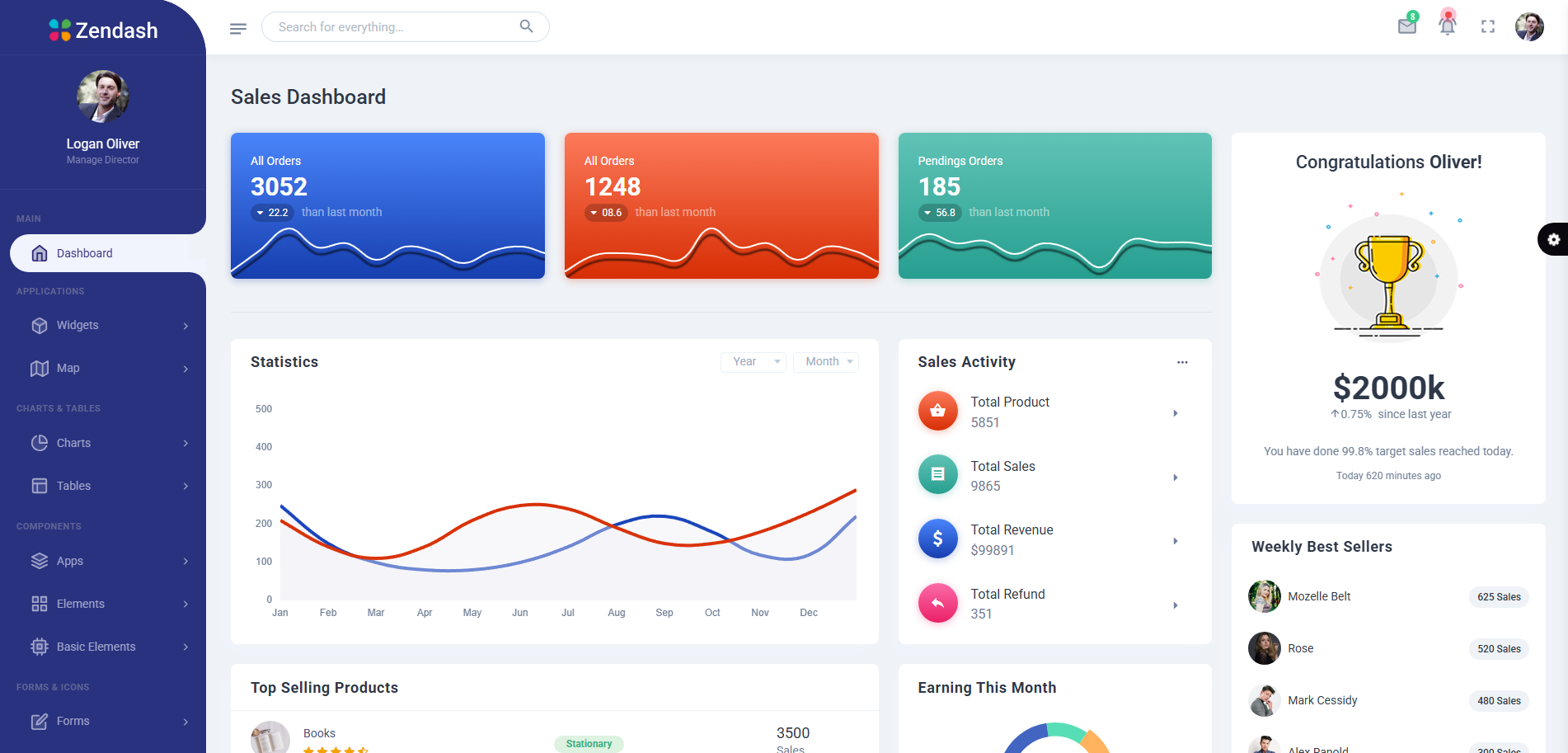 Zendash Admin Dashboard Template