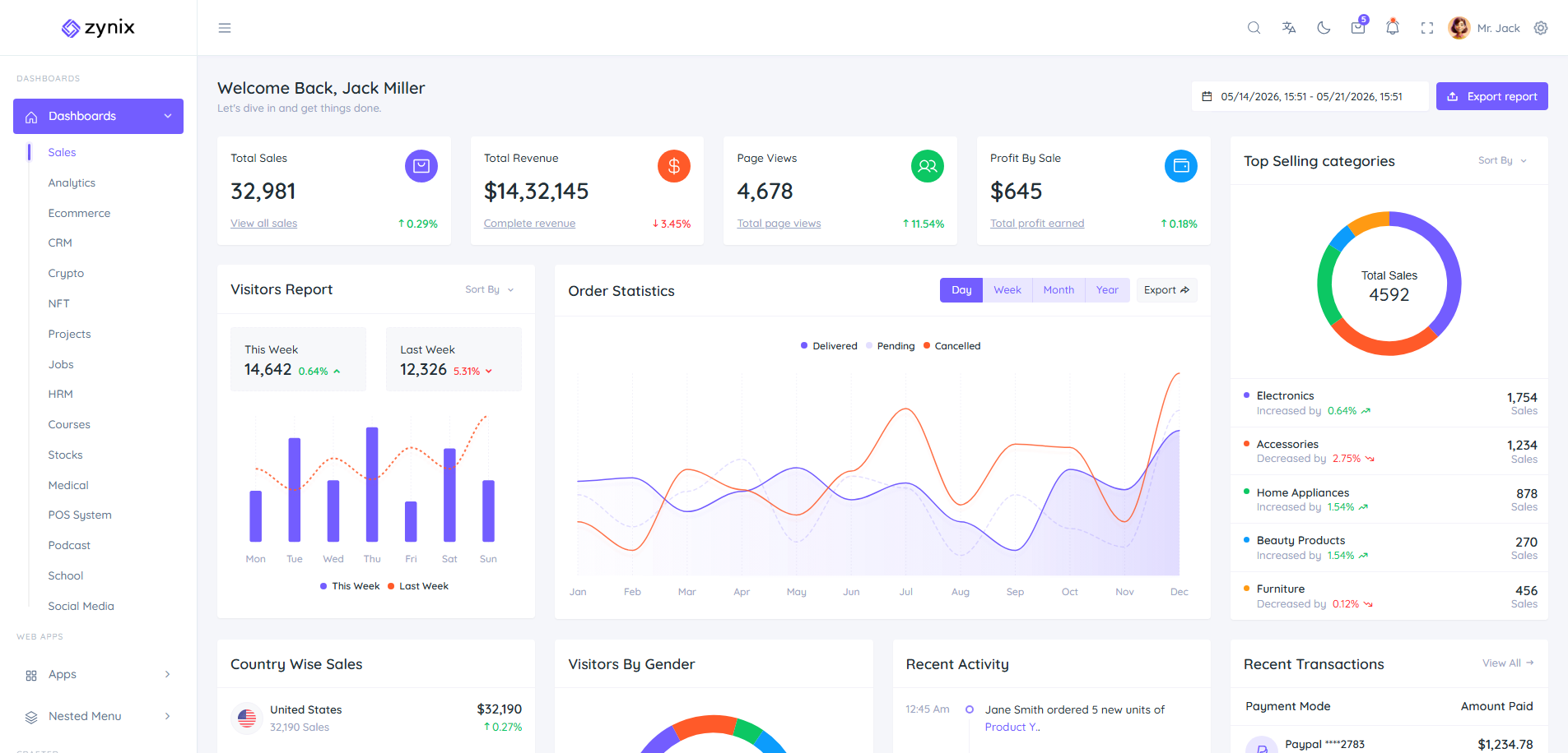 Zynix Admin Dashboard Template