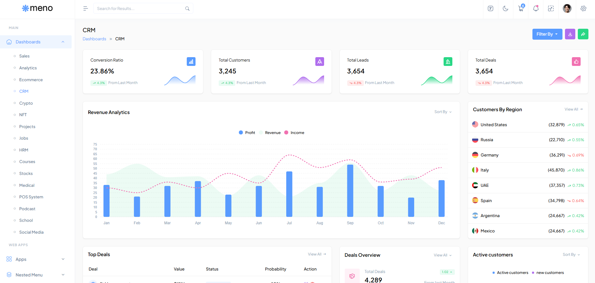 Meno NextJS Admin Dashboard Template