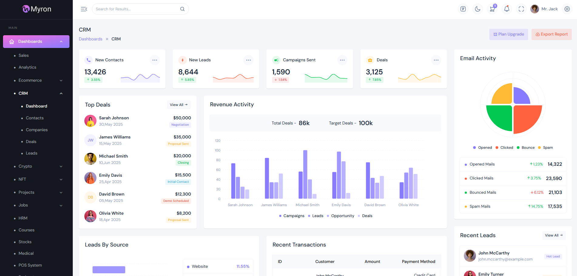 Myron Bootstrap Admin Panel Template