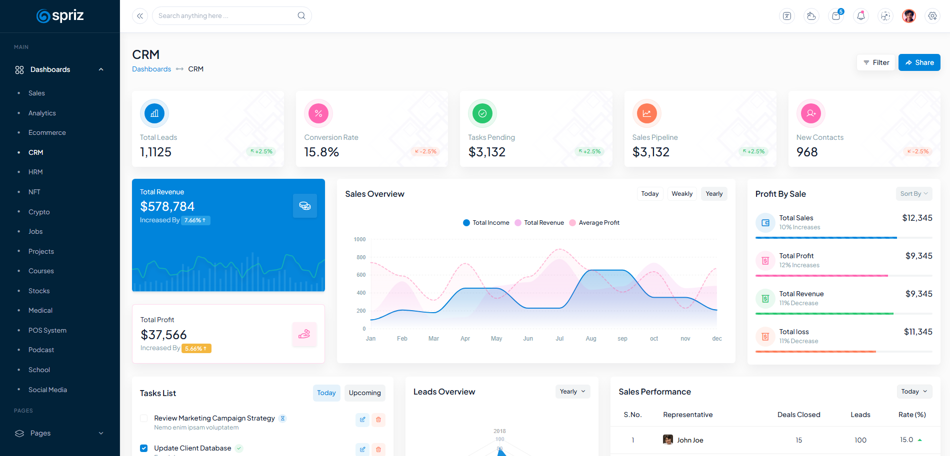 Spriz Svelte TS Admin Template