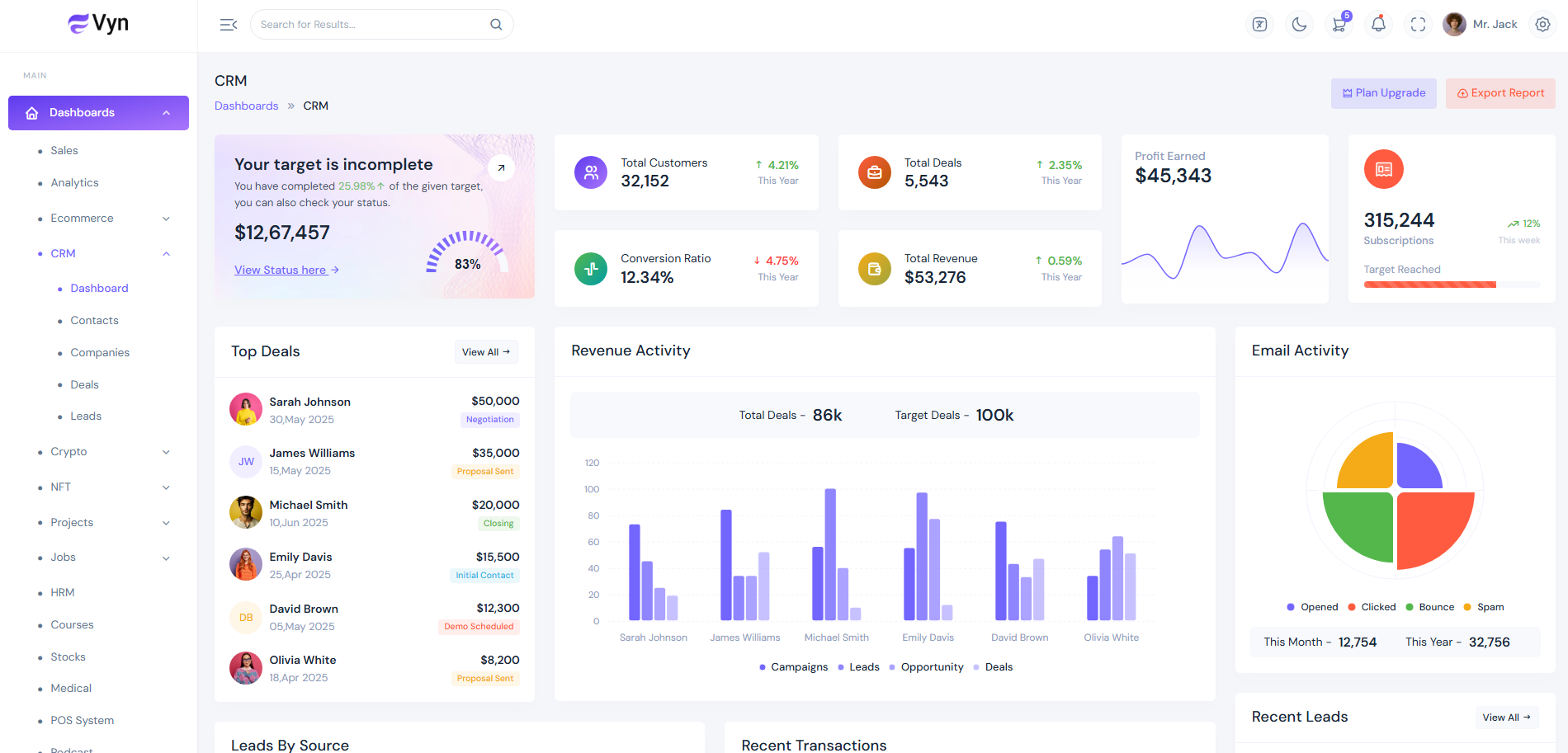 Vyn HTML Admin Panel Template
