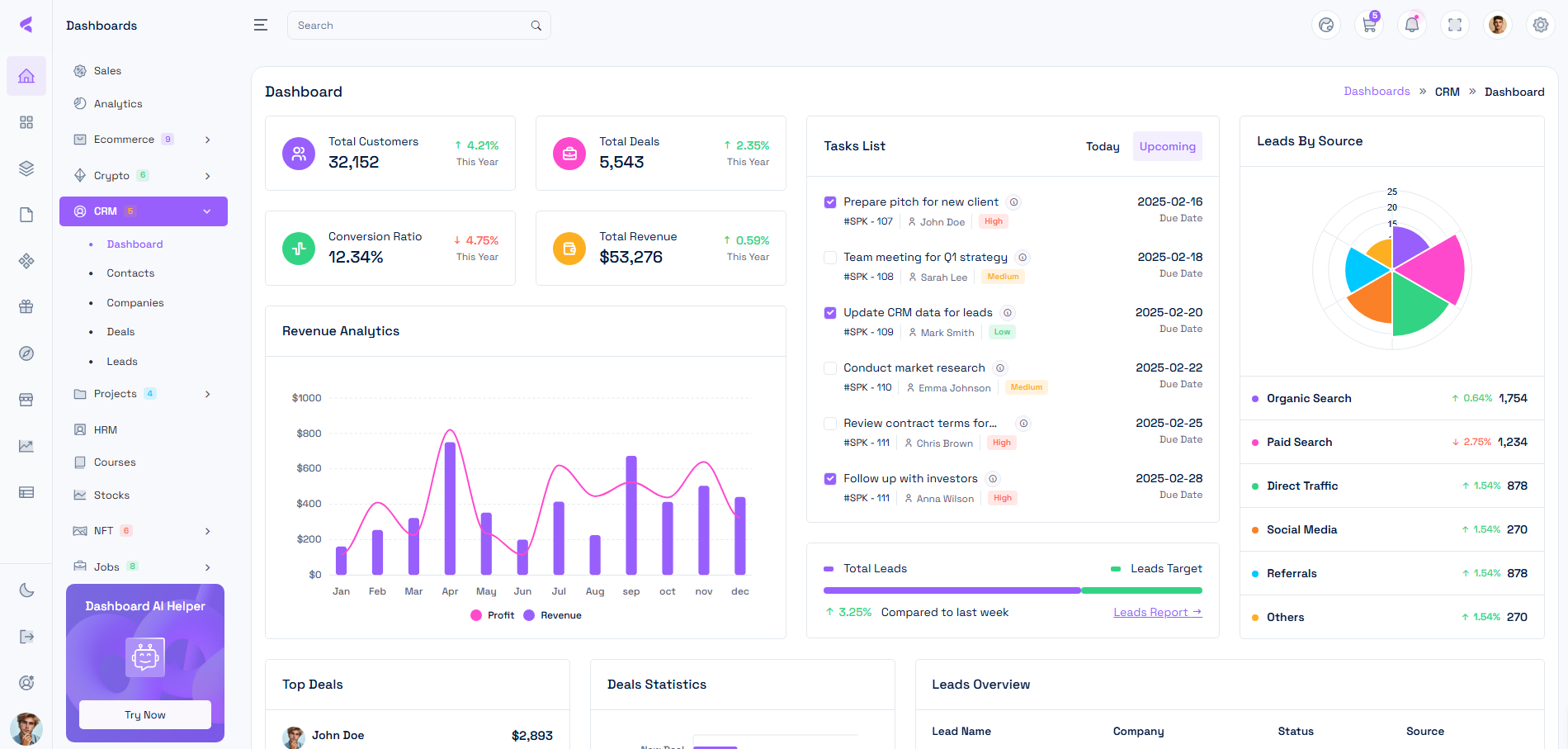 Vyzor PHP Admin Dashboard Template