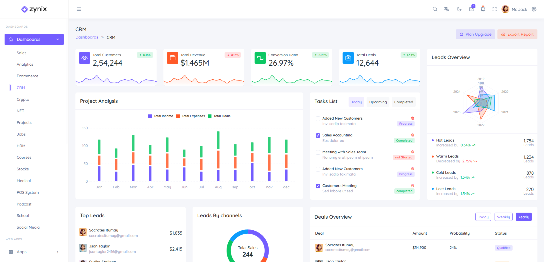 Zynix Angular Admin Panel