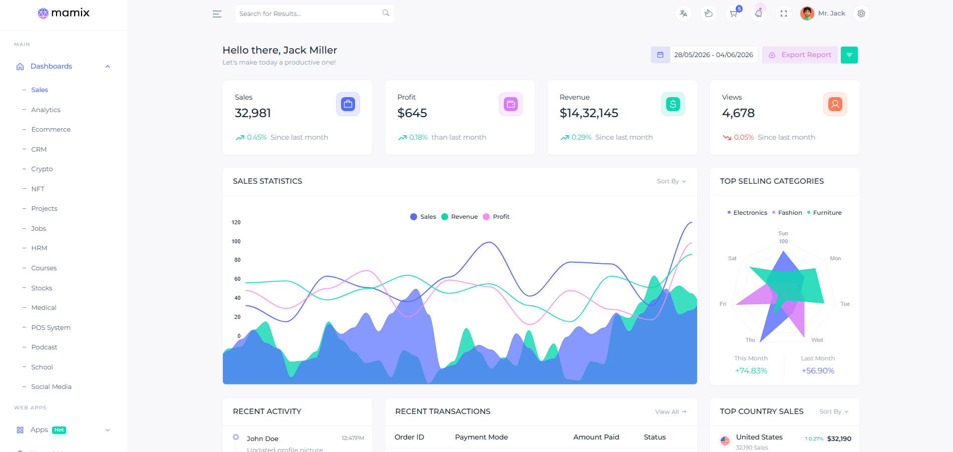 Mamix Admin Dashboard Template