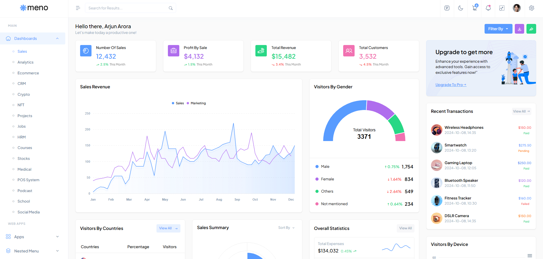 Meno Dashboard Template