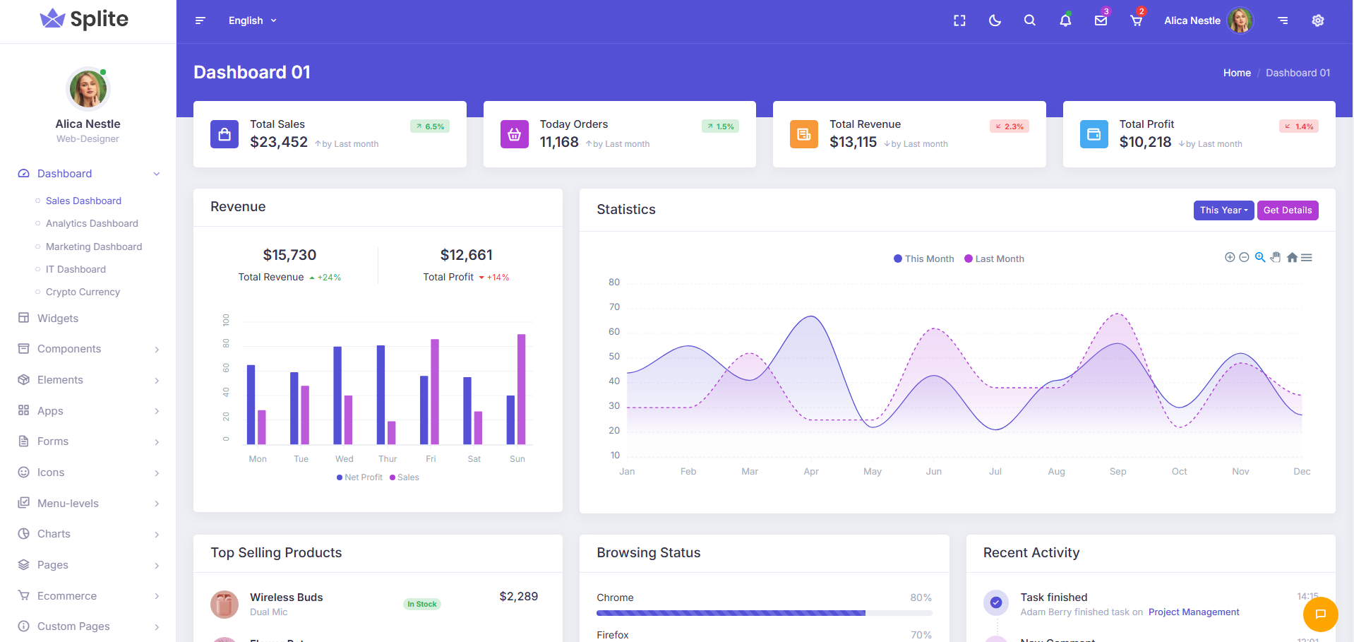 Splite SaaS Dashboard