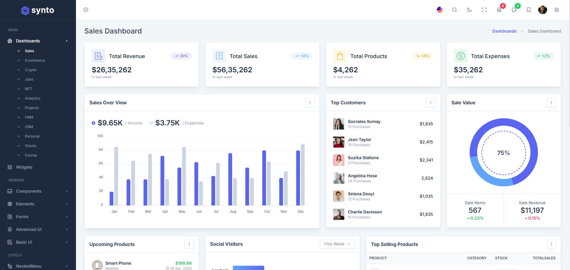 Synto Admin Dashboard Template
