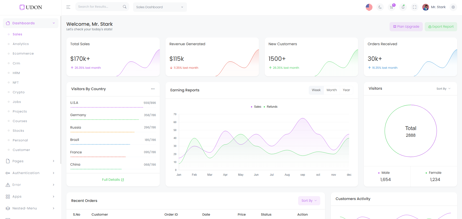 Udon SaaS Dashboard Template