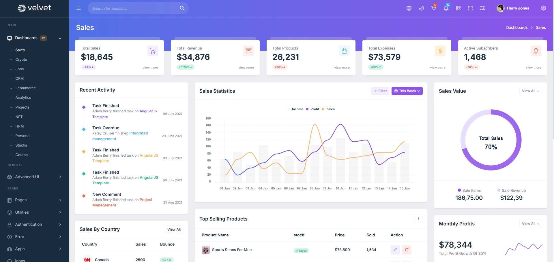 Velvet Admin Template Dashboard