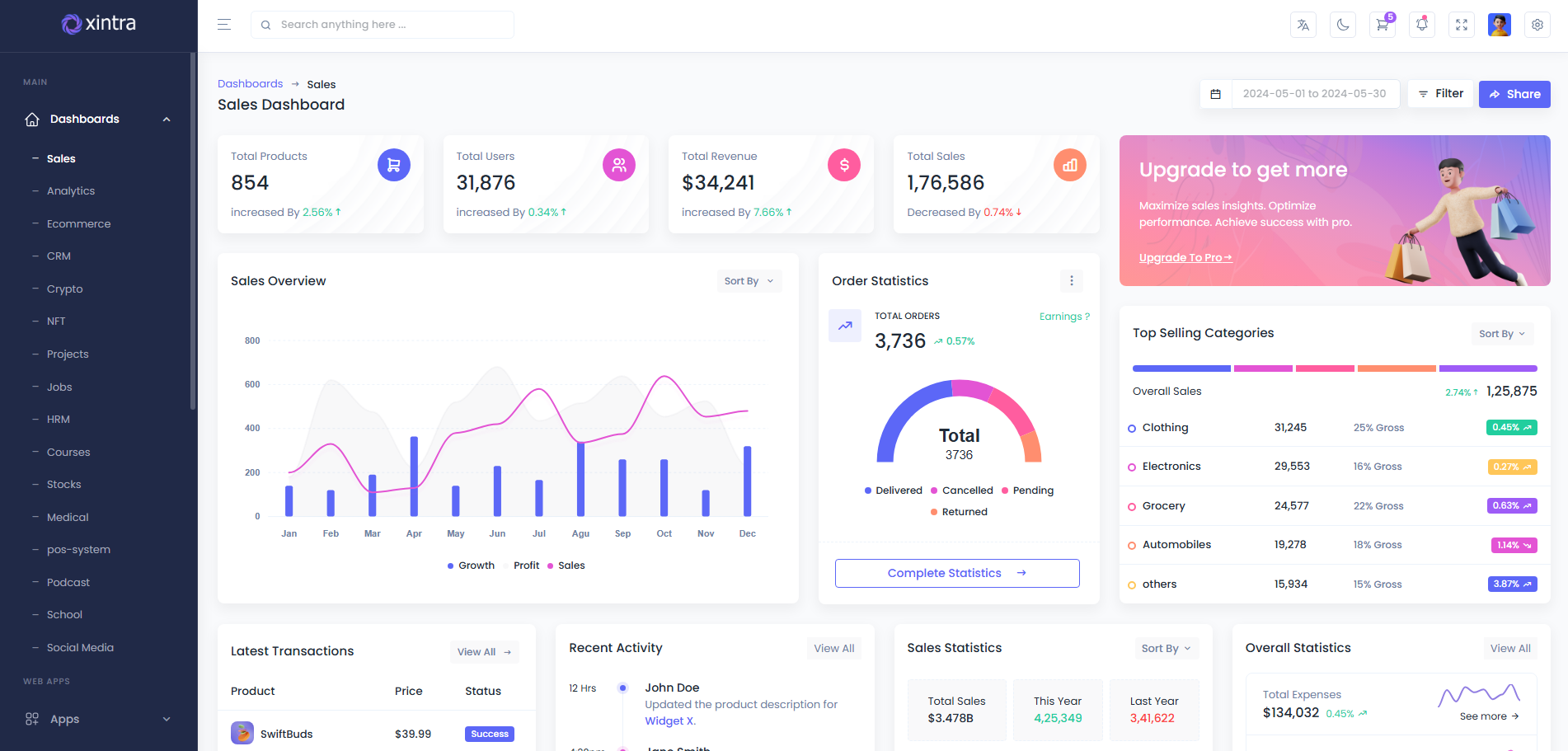 Xintra SaaS Dashboard Template