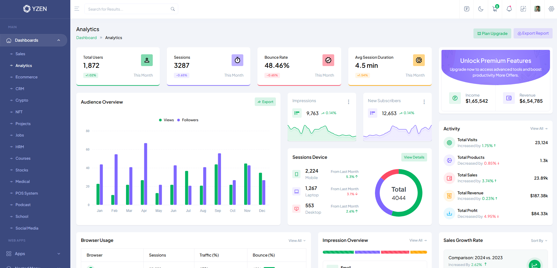 Yzen SaaS Admin Dashboard Template