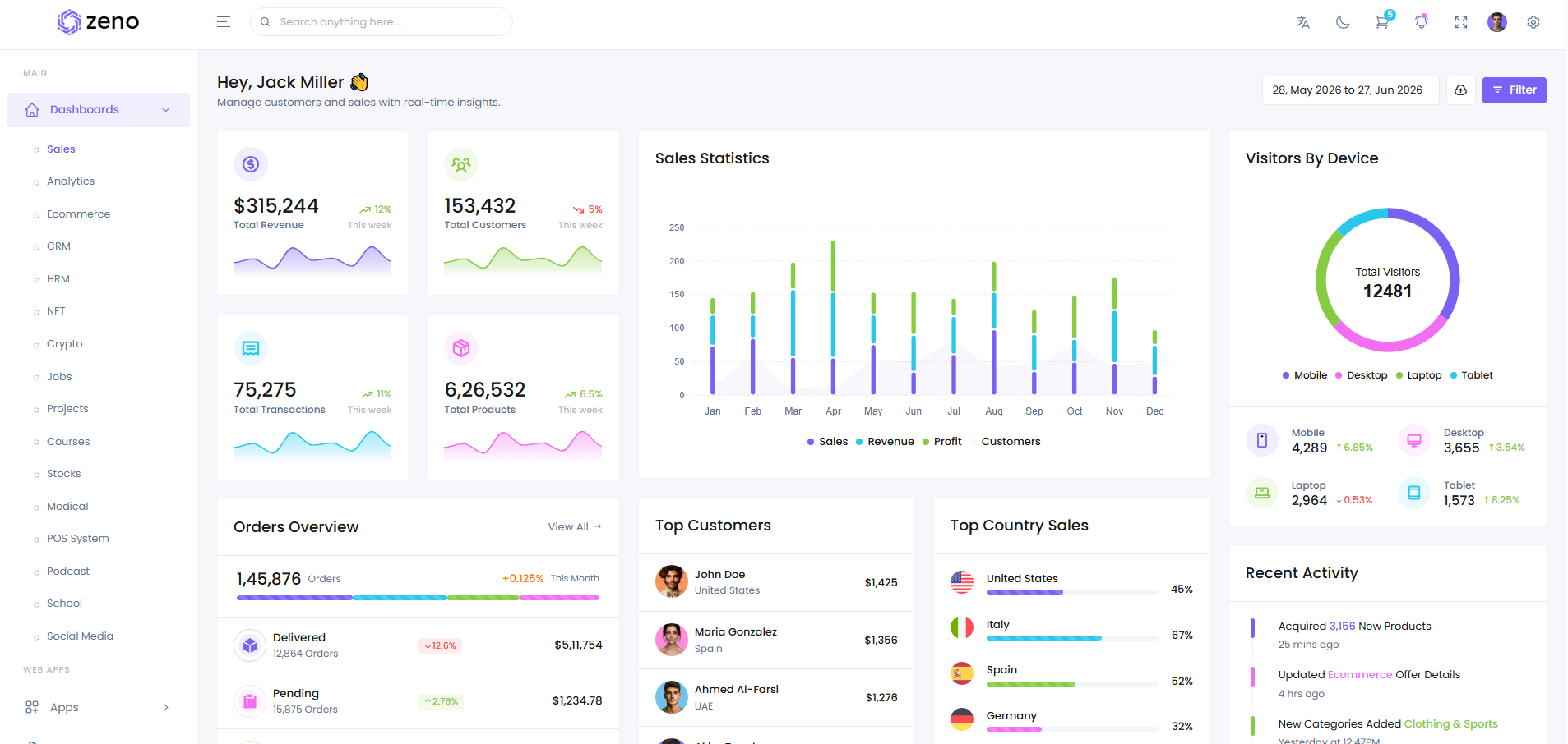 Zeno SaaS Dashboard
