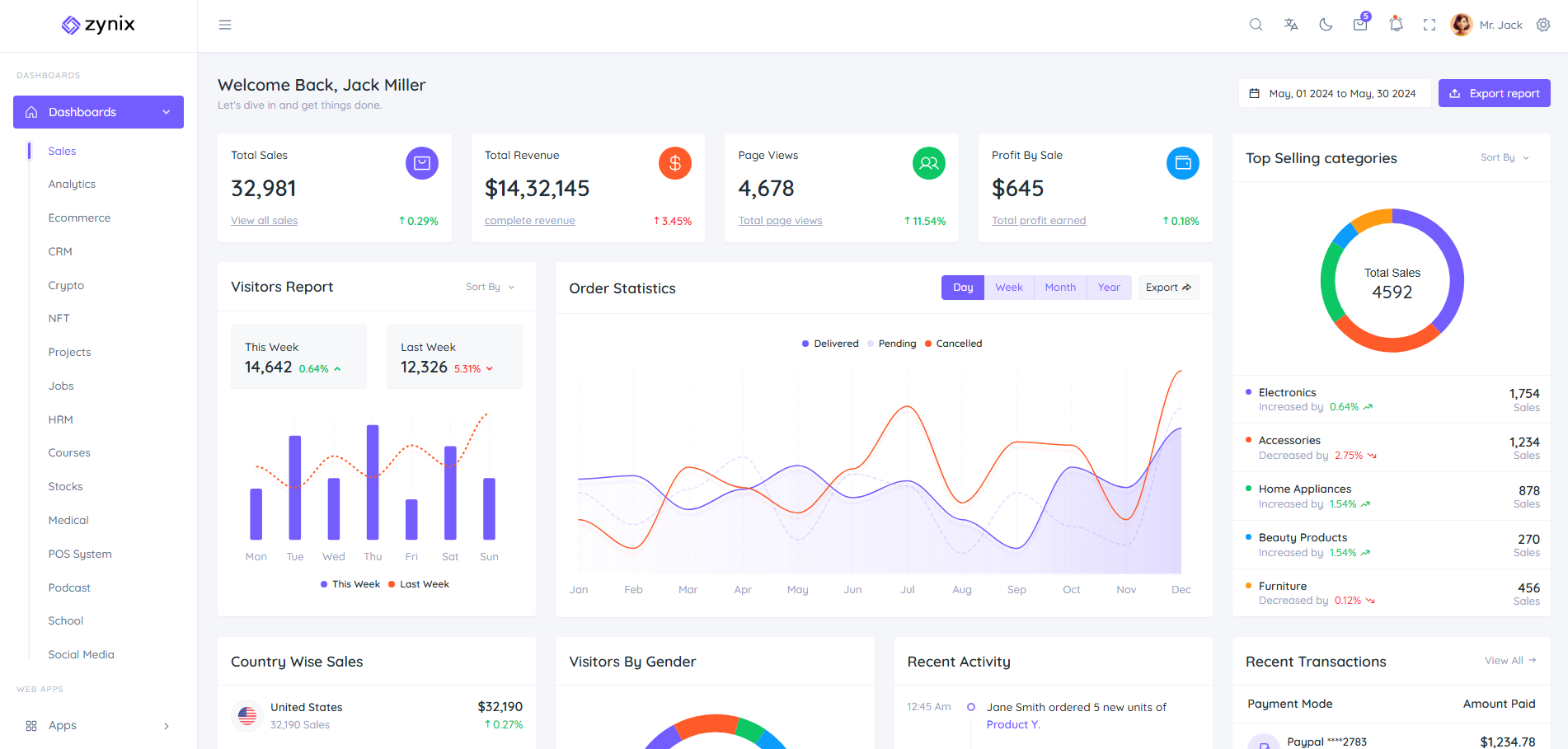Zynix Admin Template