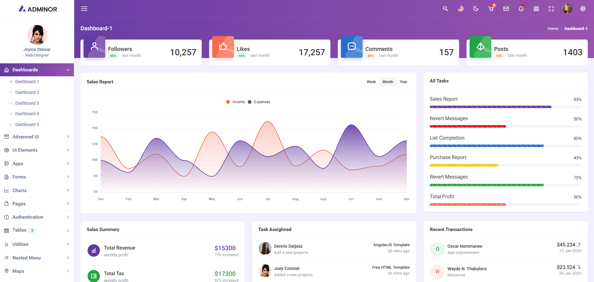 HTML CSS Admin Panel Template